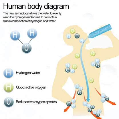 Hydroglow™ Smart Hydrogen Water Bottle – Drink Your Way to Better Health